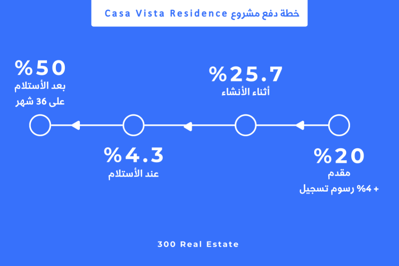 خطة دفع مشروع Casa Vista Residence